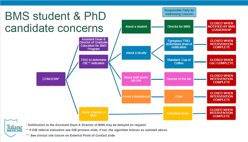 phd student concerns